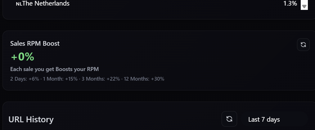 Sales RPM Boost card in dashboard